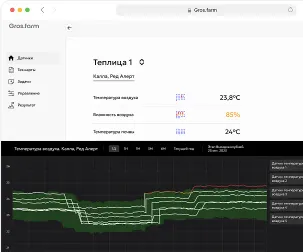 Логирование всех действий