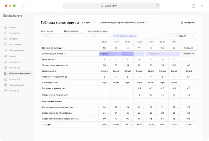 Работайте по системе с первого дня