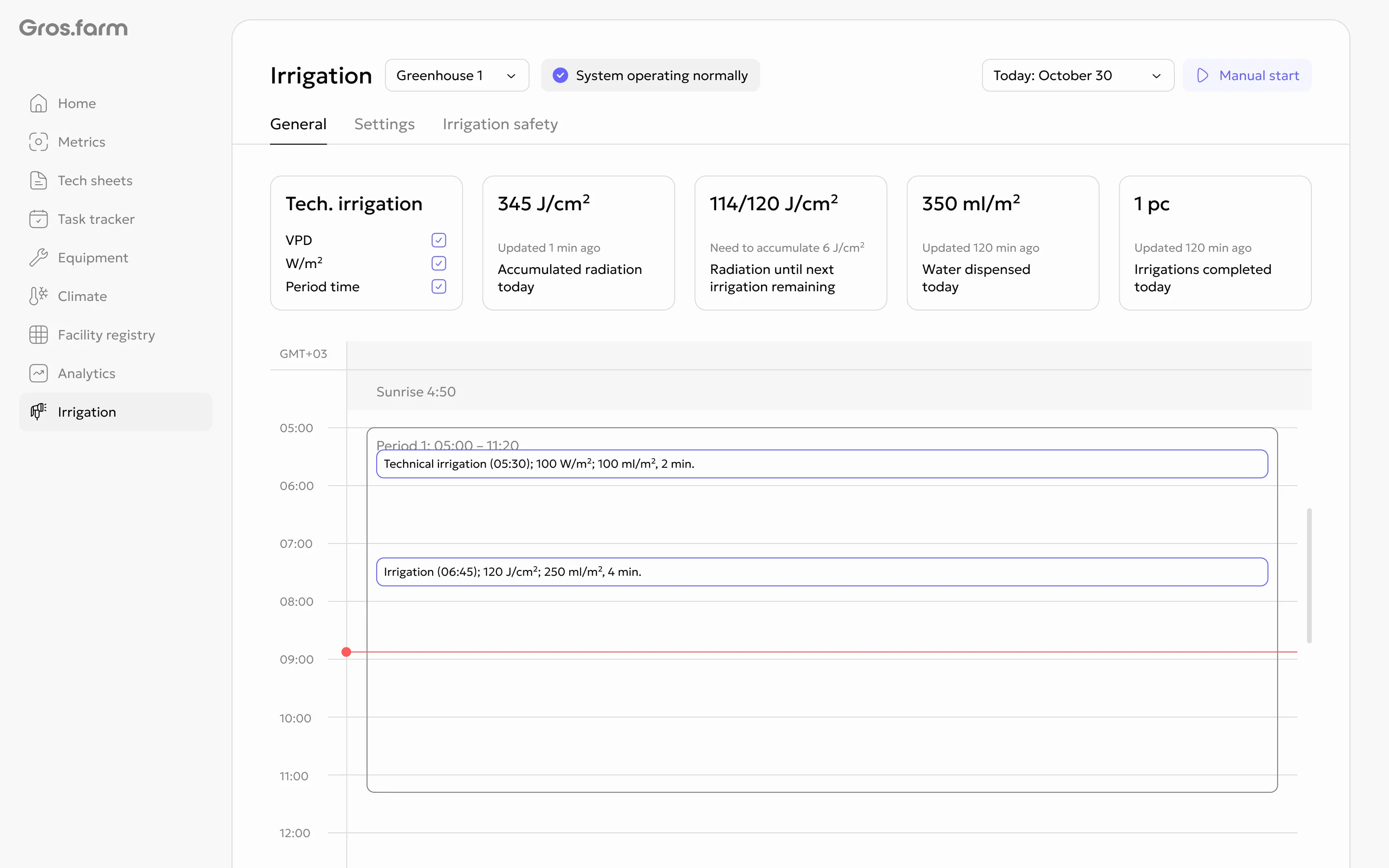 Irrigation overview page