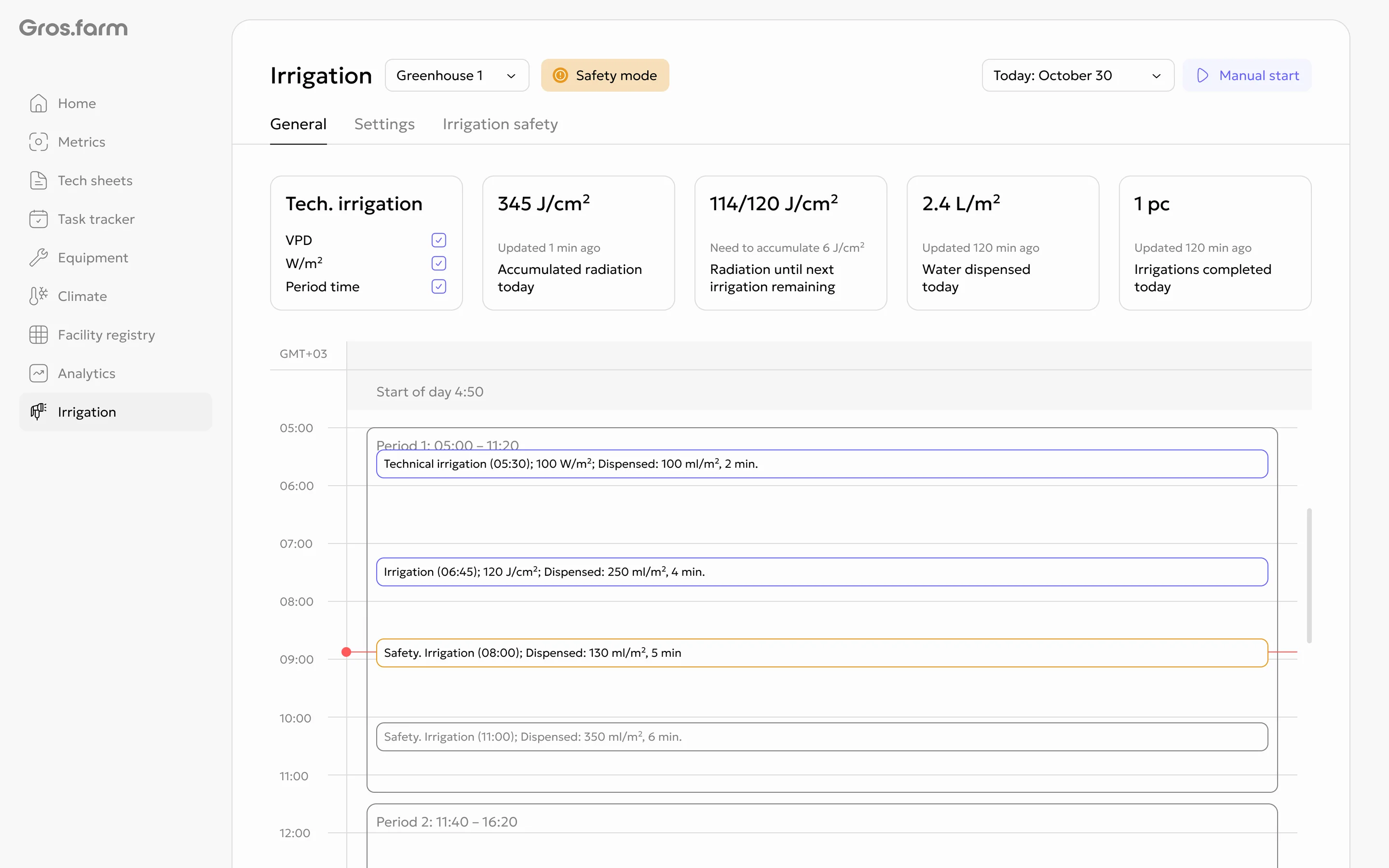 Irrigation overview in Safety mode