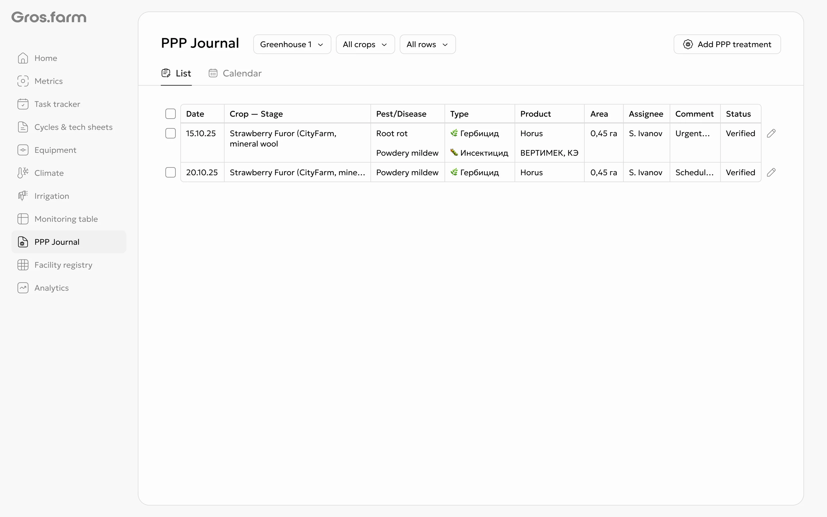 PPP Journal — treatment list